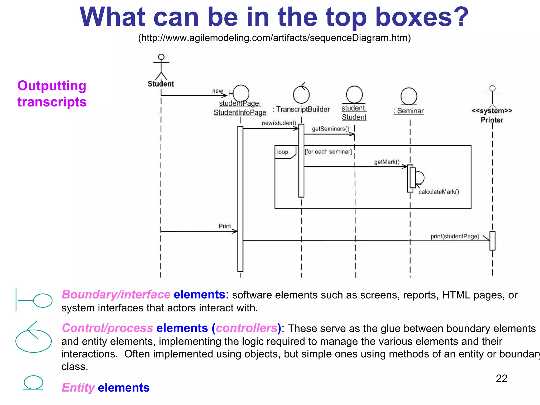 What can be in the top boxes? (http://www.agilemodeling.com/artifacts/sequenceDiagram.htm) Outputting transcripts   Boundary/interface  elements :  software elements such as screens, reports, HTML pages, or system interfaces that actors interact with.   Control/process  elements ( controllers ) :  These serve as the glue between boundary elements and entity elements, implementing the logic required to manage the various elements and their interactions.  Often implemented using objects, but simple ones using methods of an entity or boundary class.   Entity  elements 