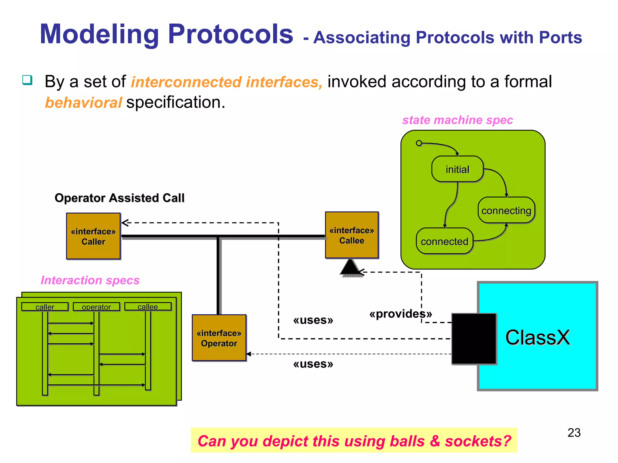 Modeling Protocols   - Associating Protocols with Ports «interface» Callee «interface» Caller «interface» Operator ClassX By a set of  interconnected interfaces,  invoked according to a formal  behavioral  specification. caller operator callee Interaction specs initial connected connecting state machine spec Operator Assisted Call «uses» «uses» «provides» Can you depict this using balls & sockets? 