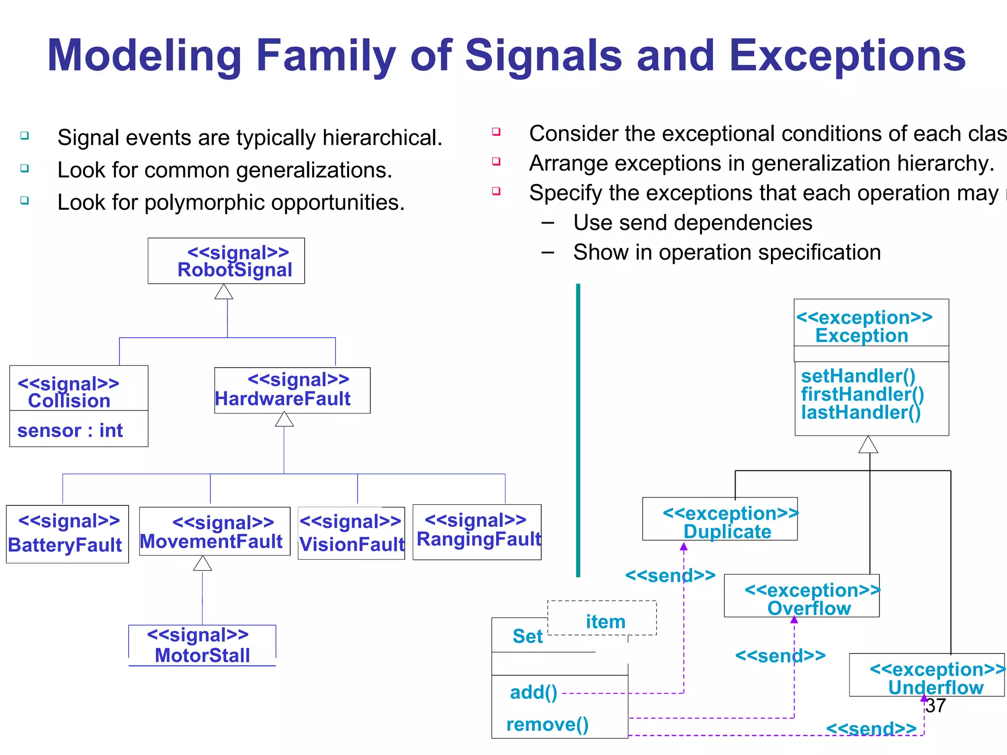 Modeling Family of Signals and Exceptions Signal events are typically hierarchical. Look for common generalizations. Look for polymorphic opportunities. <<signal>> RobotSignal <<signal>> HardwareFault <<signal>> Collision sensor : int <<signal>> MotorStall <<signal>> MovementFault <<signal>> BatteryFault <<signal>> VisionFault <<signal>> RangingFault Consider the exceptional conditions of each class. Arrange exceptions in generalization hierarchy. Specify the exceptions that each operation may raise. Use send dependencies Show in operation specification setHandler() firstHandler() lastHandler() <<exception>> Exception <<exception>> Duplicate <<exception>> Underflow <<exception>> Overflow add() remove() Set item <<send>> <<send>> <<send>> 