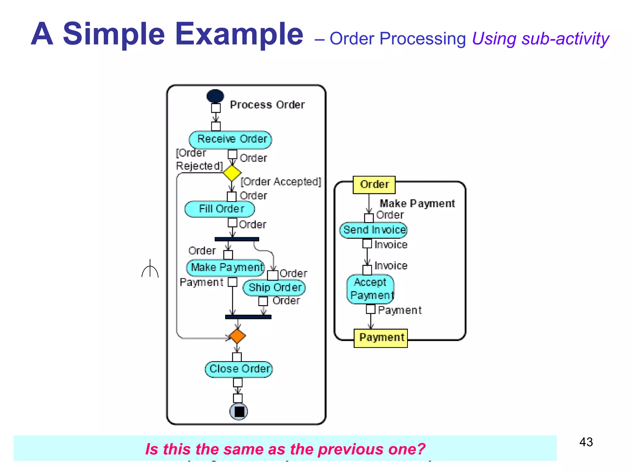 A Simple Example   – Order Processing  Using sub-activity   Is this the same as the previous one? 