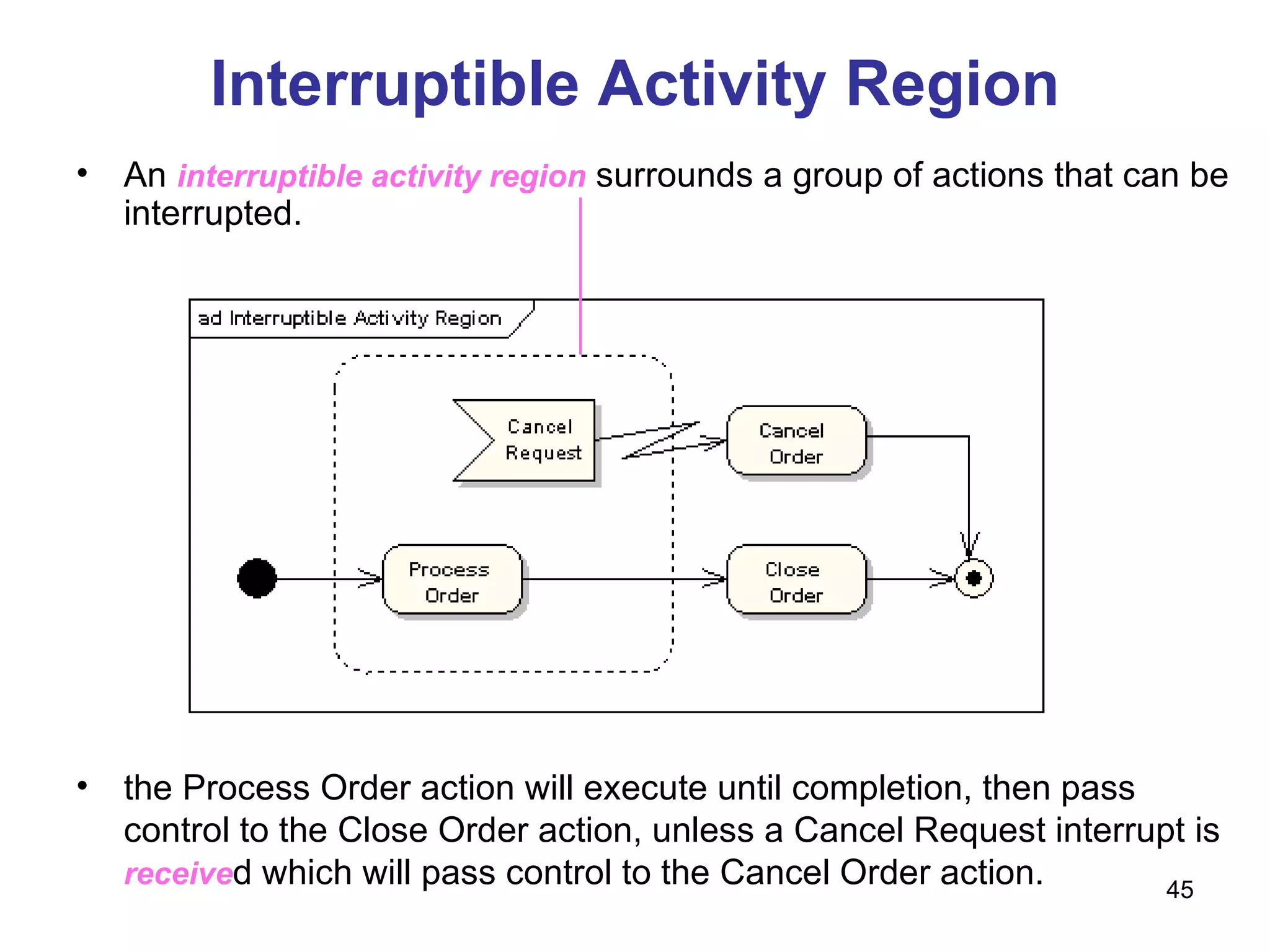 Interruptible Activity Region An  interruptible activity region  surrounds a group of actions that can be interrupted.  the Process Order action will execute until completion, then pass control to the Close Order action, unless a Cancel Request interrupt is  receive d which will pass control to the Cancel Order action.  