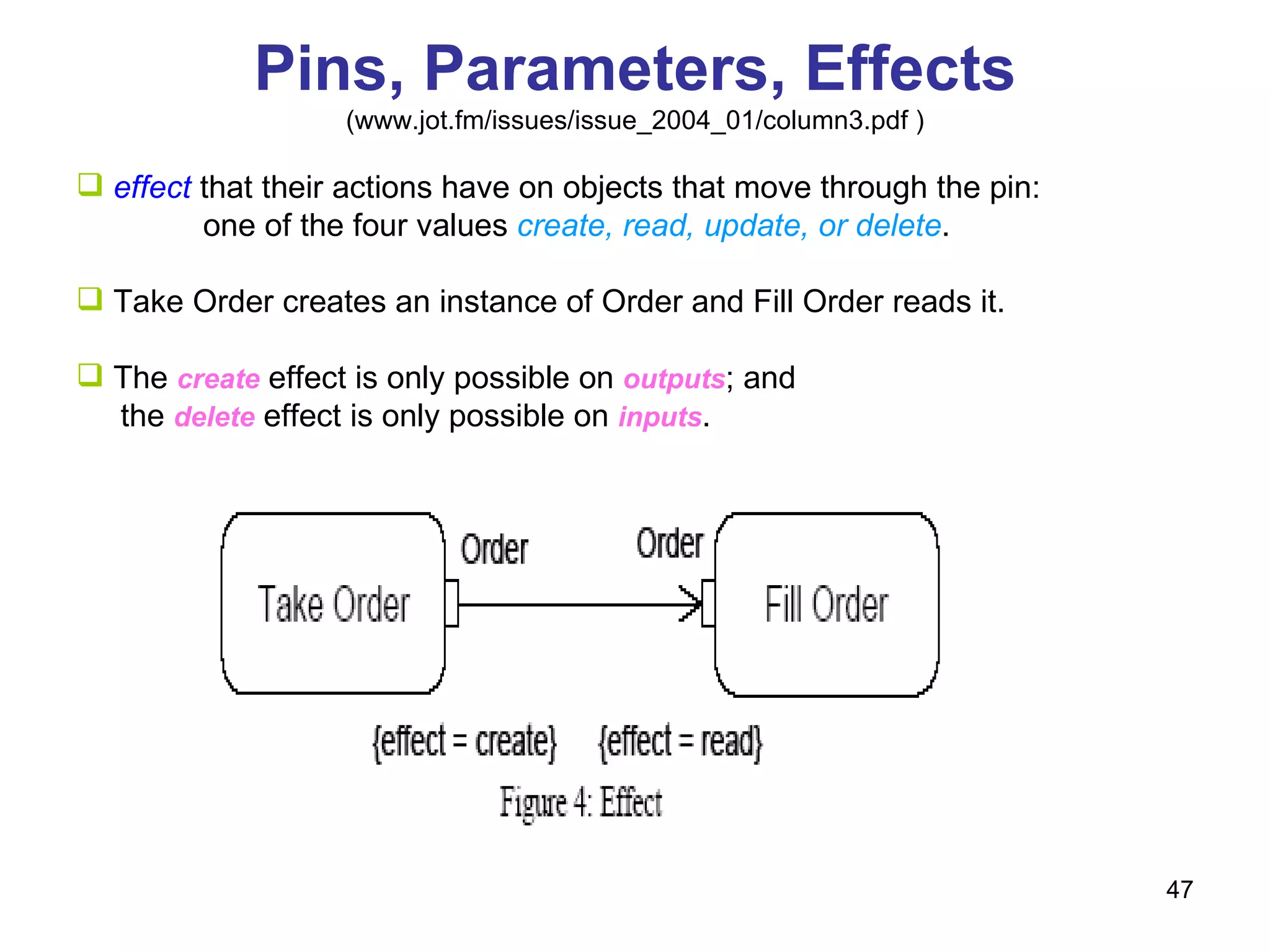 Pins, Parameters, Effects (www.jot.fm/issues/issue_2004_01/column3.pdf ) effect  that their actions have on objects that move through the pin:  one of the four values  create, read, update, or delete .  Take Order creates an instance of Order and Fill Order reads it. The  create  effect is only possible on  outputs ; and  the  delete  effect is only possible on  inputs .  