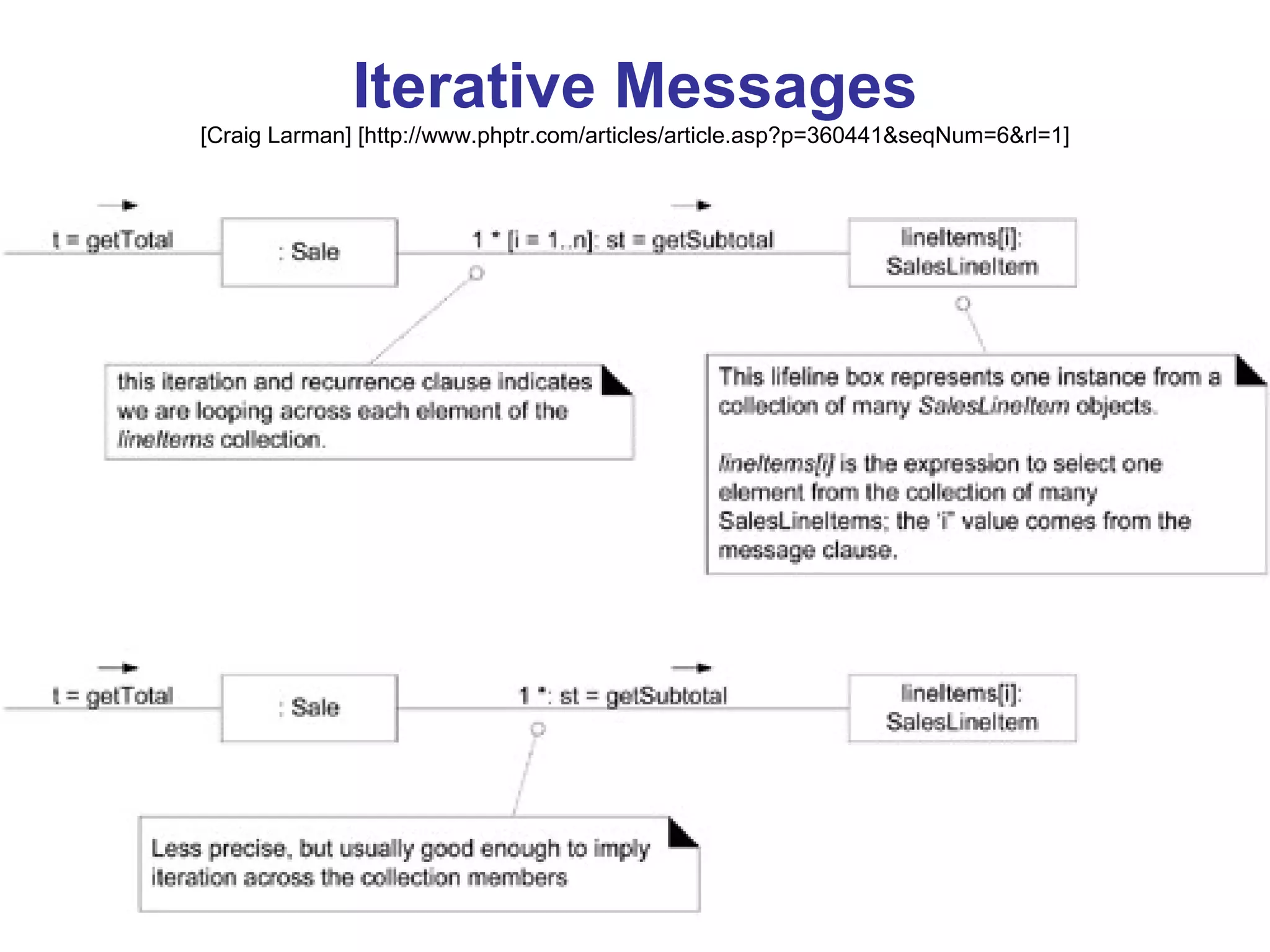 Iterative Messages [Craig Larman] [http://www.phptr.com/articles/article.asp?p=360441&seqNum=6&rl=1] 