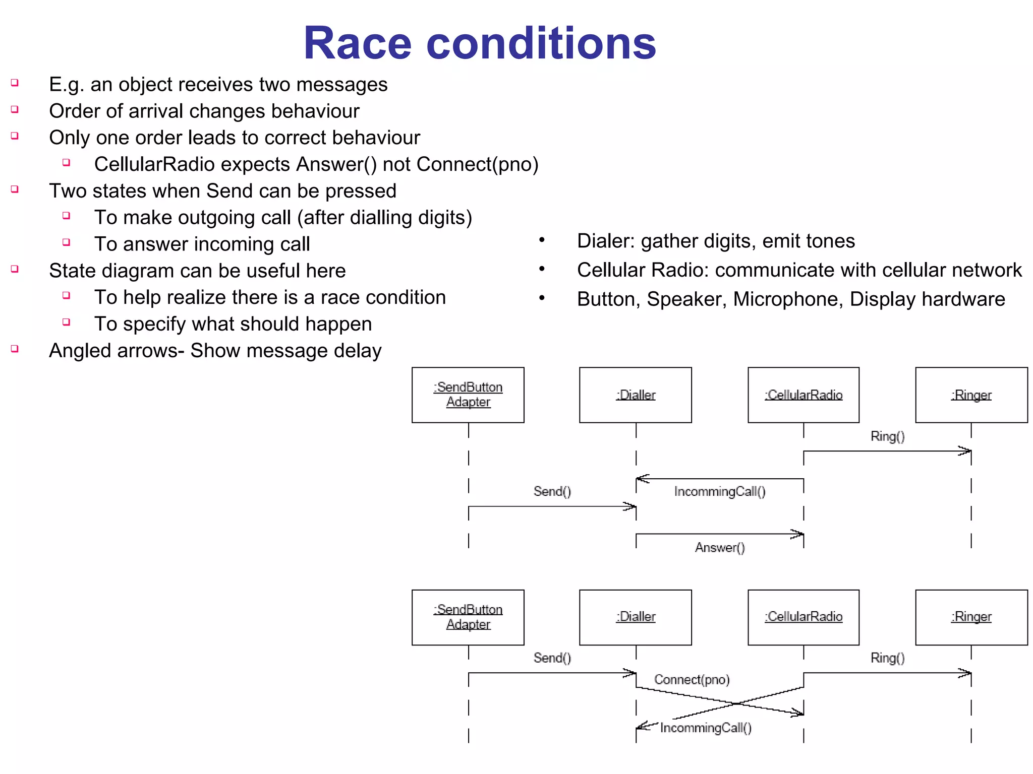Race conditions E.g. an object receives two messages Order of arrival changes behaviour Only one order leads to correct behaviour CellularRadio expects Answer() not Connect(pno) Two states when Send can be pressed To make outgoing call (after dialling digits) To answer incoming call State diagram can be useful here To help realize there is a race condition To specify what should happen Angled arrows- Show message delay Dialer: gather digits, emit tones Cellular Radio: communicate with cellular network Button, Speaker, Microphone, Display hardware 