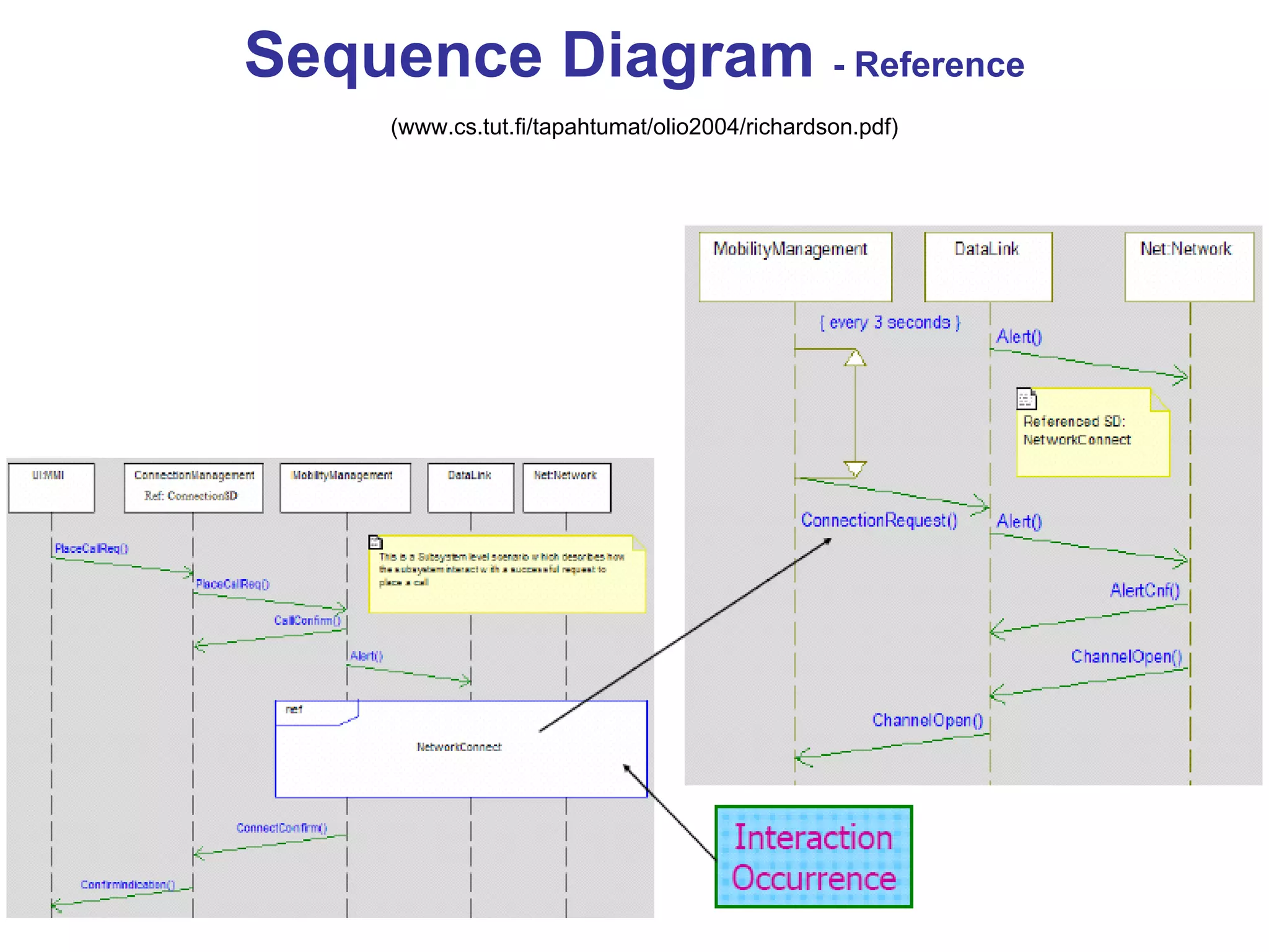 Sequence Diagram  - Reference   (www.cs.tut.fi/tapahtumat/olio2004/richardson.pdf) 