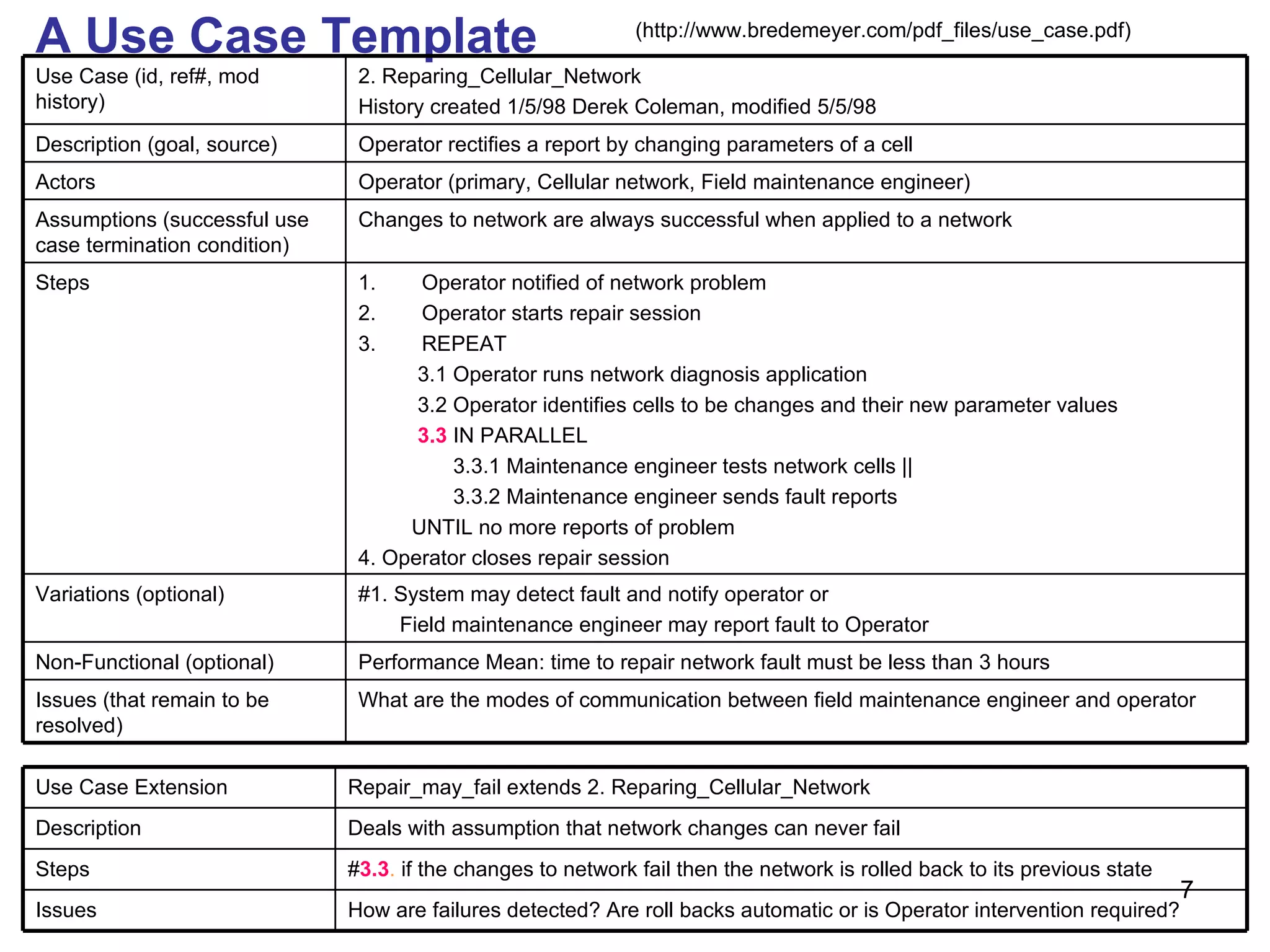A Use Case Template (http://www.bredemeyer.com/pdf_files/use_case.pdf) What are the modes of communication between field maintenance engineer and operator Issues (that remain to be resolved) Performance Mean: time to repair network fault must be less than 3 hours Non-Functional (optional) #1. System may detect fault and notify operator or Field maintenance engineer may report fault to Operator Variations (optional) Operator notified of network problem Operator starts repair session REPEAT 3.1 Operator runs network diagnosis application 3.2 Operator identifies cells to be changes and their new parameter values 3.3  IN PARALLEL 3.3.1 Maintenance engineer tests network cells || 3.3.2 Maintenance engineer sends fault reports UNTIL no more reports of problem 4. Operator closes repair session Steps Changes to network are always successful when applied to a network Assumptions (successful use case termination condition) Operator (primary, Cellular network, Field maintenance engineer) Actors Operator rectifies a report by changing parameters of a cell Description (goal, source) 2. Reparing_Cellular_Network History created 1/5/98 Derek Coleman, modified 5/5/98 Use Case (id, ref#, mod history) How are failures detected? Are roll backs automatic or is Operator intervention required? Issues # 3.3 .  if the changes to network fail then the network is rolled back to its previous state Steps Deals with assumption that network changes can never fail Description Repair_may_fail extends 2. Reparing_Cellular_Network Use Case Extension 