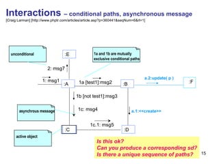 M03 2 Behavioral Diagrams | PPT