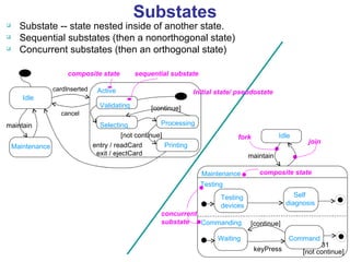 M03 2 Behavioral Diagrams | PPT