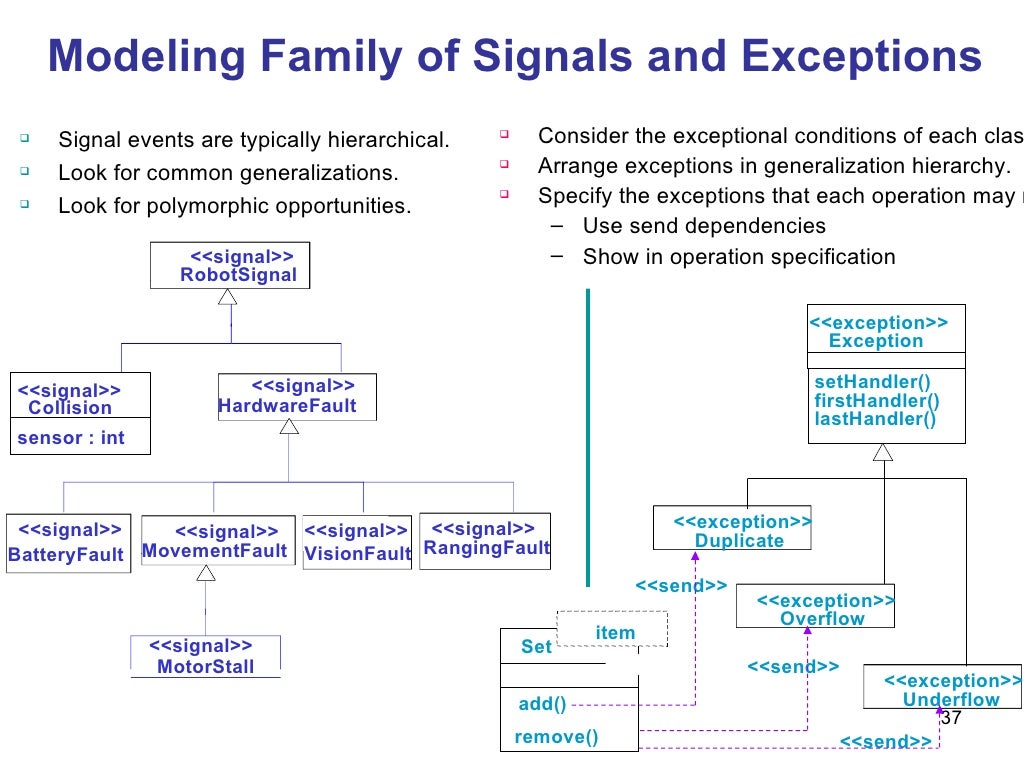 M03 2 Behavioral Diagrams