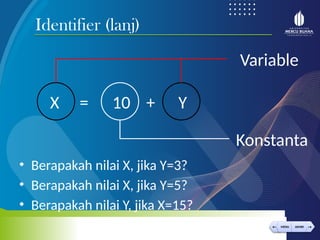 < >
MENU AKHIRI
← →
MENU AKHIRI
• Berapakah nilai X, jika Y=3?
• Berapakah nilai X, jika Y=5?
• Berapakah nilai Y, jika X=15?
Identifier (lanj)
X = 10 + Y
Variable
Konstanta
 