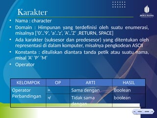 < >
MENU AKHIRI
← →
MENU AKHIRI
• Nama : character
• Domain : Himpunan yang terdefinisi oleh suatu enumerasi,
misalnya [‘0’..’9’, ‘a’..’z’, ‘A’..’Z’ ,RETURN, SPACE]
• Ada karakter (suksesor dan predesesor) yang ditentukan oleh
representasi di dalam komputer, misalnya pengkodean ASCII
• Konstanta : dituliskan diantara tanda petik atau suatu nama,
misal ‘A’ ‘P’ ‘M’
• Operator
Karakter
KELOMPOK OP ARTI HASIL
Operator
Perbandingan
= Sama dengan Boolean
≠ Tidak sama
dengan
boolean
 