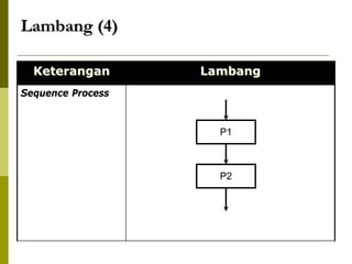 Lambang (4)
Keterangan

Lambang

Sequence Process

P1

P2

 