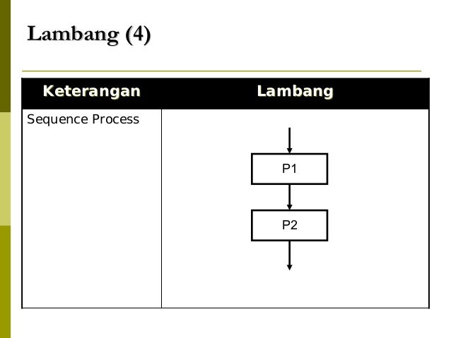 Contoh Flowchart Menghitung Luas Persegi - Ternyata Kabar 