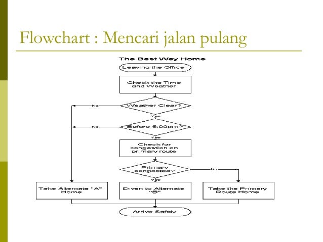 M03b algoritma lanjutan