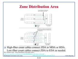 Zone Distribution Area



High-fiber count cables connect ZDA to MDA or HDA.
Low-fiber count cables connect ZDA to EDA as needed.

Ref: Jennifer Cline, “Zone Distribution in the data center,”
http://www.graybar.com/documents/zone-distribution-in-the-data-center.pdf
http://www.cse.wustl.edu/~jain/cse570-13/
Washington University in St. Louis

3-13

©2013 Raj Jain

 