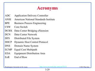 Acronyms
ADC
ANSI
BPE
CSW
DCBX
DCN
DFS
DHCP
DNS
ECMP
EDA
EoR

Application Delivery Controller
American National Standards Institute
Business Process Engineering
Core Switch
Data Center Bridging eXtension
Data Center Network
Distributed File System
Dynamic Host Control Protocol
Domain Name System
Equal Cost Multipath
Equipment Distribution Area
End of Row

Washington University in St. Louis

http://www.cse.wustl.edu/~jain/cse570-13/

3-29

©2013 Raj Jain

 