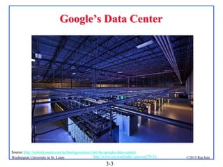 Google’s Data Center

Source: http://webodysseum.com/technologyscience/visit-the-googles-data-centers/
http://www.cse.wustl.edu/~jain/cse570-13/
Washington University in St. Louis

3-3

©2013 Raj Jain

 