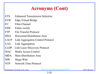 Acronyms (Cont)
ETS
Enhanced Transmission Selection
EVB
Edge Virtual Bridge
FC
Fibre Channel
FSW
Fabric switch
FTP
File Transfer Protocol
HDA Horizontal Distribution Area
LACP Link Aggregation Control Protocol
LAG
Link Aggregation
LLDP Link Layer Discovery Protocol
MAC Media Access Control
MDA Main Distribution Area
MW
Mega-Watt
NTP
Network Time Protocol
Washington University in St. Louis

http://www.cse.wustl.edu/~jain/cse570-13/

3-30

©2013 Raj Jain

 