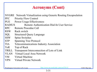 Acronyms (Cont)
NVGRE Network Virtualization using Generic Routing Encapsulation
PFC
Priority Flow Control
PUE
Power Usage Effectiveness
RADIUS
Remote Authentication Dial-In User Service
RPC
Remote Procedue Call
RSW Rack switch
SQL
Structured Query Language
SSW
Spine Switches
STP
Spanning Tree Protocol
TIA
Telecommunications Industry Association
ToR
Top of Rack
TRILL Transparent Interconnection of Lots of Link
VLAN Virtual Local Area Network
VM
Virtual Machine
VPN
Virtual Private Network
Washington University in St. Louis

http://www.cse.wustl.edu/~jain/cse570-13/

3-31

©2013 Raj Jain

 