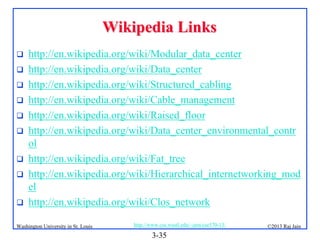 Wikipedia Links










http://en.wikipedia.org/wiki/Modular_data_center
http://en.wikipedia.org/wiki/Data_center
http://en.wikipedia.org/wiki/Structured_cabling
http://en.wikipedia.org/wiki/Cable_management
http://en.wikipedia.org/wiki/Raised_floor
http://en.wikipedia.org/wiki/Data_center_environmental_contr
ol
http://en.wikipedia.org/wiki/Fat_tree
http://en.wikipedia.org/wiki/Hierarchical_internetworking_mod
el
http://en.wikipedia.org/wiki/Clos_network

Washington University in St. Louis

http://www.cse.wustl.edu/~jain/cse570-13/

3-35

©2013 Raj Jain

 