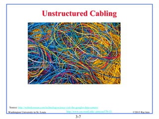 Unstructured Cabling

Source: http://webodysseum.com/technologyscience/visit-the-googles-data-centers/
Washington University in St. Louis

http://www.cse.wustl.edu/~jain/cse570-13/

3-7

©2013 Raj Jain

 