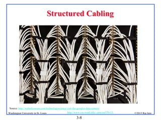 Structured Cabling

Source: http://webodysseum.com/technologyscience/visit-the-googles-data-centers/
Washington University in St. Louis

http://www.cse.wustl.edu/~jain/cse570-13/

3-8

©2013 Raj Jain

 