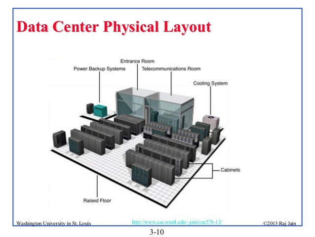 data center diagram data center network topologies data center diagram data center network topologies