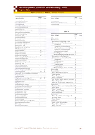 © Copyright. UPC / Fundació Politècnica de Catalunya - Todos los derechos reservados
64
Área: Prevención / Módulo 3. Higiene industrial
 