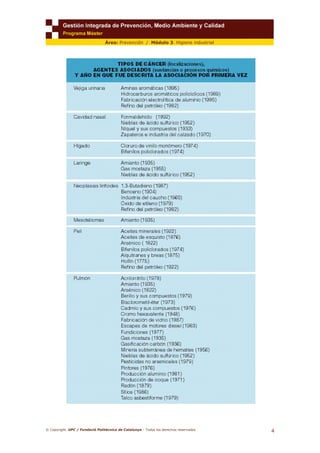 © Copyright. UPC / Fundació Politècnica de Catalunya - Todos los derechos reservados
4
Área: Prevención / Módulo 3. Higiene industrial
 