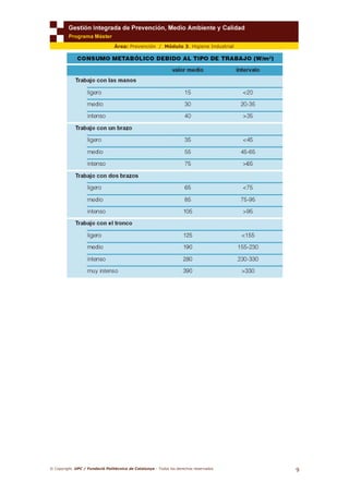© Copyright. UPC / Fundació Politècnica de Catalunya - Todos los derechos reservados
9
Área: Prevención / Módulo 3. Higiene Industrial
 