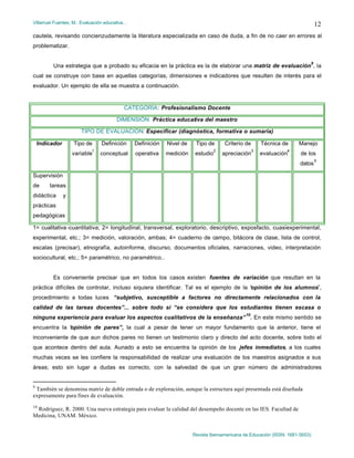 Villarruel Fuentes, M.: Evaluación educativa…
Revista Iberoamericana de Educación (ISSN: 1681-5653)
12
cautela, revisando concienzudamente la literatura especializada en caso de duda, a fin de no caer en errores al
problematizar.
Una estrategia que a probado su eficacia en la práctica es la de elaborar una matriz de evaluación
9
, la
cual se construye con base en aquellas categorías, dimensiones e indicadores que resulten de interés para el
evaluador. Un ejemplo de ella se muestra a continuación.
CATEGORÍA: Profesionalismo Docente
DIMENSIÓN: Práctica educativa del maestro
TIPO DE EVALUACIÓN: Especificar (diagnóstica, formativa o sumaria)
Indicador Tipo de
variable
1
Definición
conceptual
Definición
operativa
Nivel de
medición
Tipo de
estudio
2
Criterio de
apreciación
3
Técnica de
evaluación
4
Manejo
de los
datos
5
Supervisión
de tareas
didáctica y
prácticas
pedagógicas
1= cualitativa -cuantitativa; 2= longitudinal, transversal, exploratorio, descriptivo, exposfacto, cuasiexperimental,
experimental, etc.; 3= medición, valoración, ambas; 4= cuaderno de campo, bitácora de clase, lista de control,
escalas (precisar), etnografía, autoinforme, discurso, documentos oficiales, narraciones, video, interpretación
sociocultural, etc.; 5= paramétrico, no paramétrico..
Es conveniente precisar que en todos los casos existen fuentes de variación que resultan en la
práctica difíciles de controlar, incluso siquiera identificar. Tal es el ejemplo de la “opinión de los alumnos”,
procedimiento a todas luces “subjetivo, susceptible a factores no directamente relacionados con la
calidad de las tareas docentes”... sobre todo si “se considera que los estudiantes tienen escasa o
ninguna experiencia para evaluar los aspectos cualitativos de la enseñanza”
10
. En este mismo sentido se
encuentra la “opinión de pares”, la cual a pesar de tener un mayor fundamento que la anterior, tiene el
inconveniente de que aun dichos pares no tienen un testimonio claro y directo del acto docente, sobre todo el
que acontece dentro del aula. Aunado a esto se encuentra la opinión de los jefes inmediatos, a los cuales
muchas veces se les confiere la responsabilidad de realizar una evaluación de los maestros asignados a sus
áreas; esto sin lugar a dudas es correcto, con la salvedad de que un gran número de administradores
9
También se denomina matriz de doble entrada o de exploración, aunque la estructura aquí presentada está diseñada
expresamente para fines de evaluación.
10
Rodríguez, R. 2000. Una nueva estrategia para evaluar la calidad del desempeño docente en las IES. Facultad de
Medicina, UNAM. México.
 