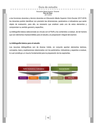 Guía de estudio
Educación Media Superior. Docente
Plan de Clase
2017-2018
10
a las funciones docentes y técnico docentes en Educación Media Superior Ciclo Escolar 2017-2018,
los docentes podrán identificar con precisión las dimensiones, parámetros e indicadores que serán
objeto de evaluación, para ello, es necesario que analicen cada uno de estos elementos y
comprendan su sentido general y específico.
La bibliografía básica seleccionada se vincula con el Perfil y los contenidos a evaluar, de tal manera
que son elementos imprescindibles para el estudio y la preparación integral del examen.
La bibliografía básica para el estudio
Los recursos bibliográficos son de diversa índole, en conjunto aportan elementos teóricos,
conceptos, tesis y explicaciones relacionados con los parámetros, indicadores y aspectos a evaluar,
lo cual constituye un insumo fundamental para la preparación de los aspirantes.
Perfil, Parámetros e Indicadores
Dimensiones Parámetros Indicadores
Guía de Estudio
Aspectos a evaluar Bibliografía
 