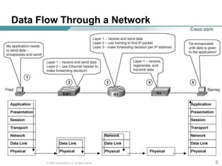 Layer 2 switching fundamentals(networking) | PPT