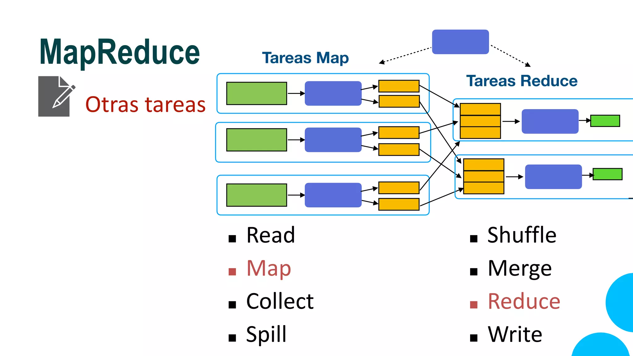M04 09 20_v03_ejemplo_map_reduce | PDF