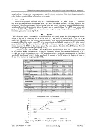 Effect of a Training Program about Maternal Fetal Attachment Skills on ...