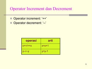 Operator Increment dan Decrement
Operator increment: ‘++’
Operator decrement: ‘--’

operasi

arti

x++/++x

x=x+1

y--/--y

y=y-1

15

 