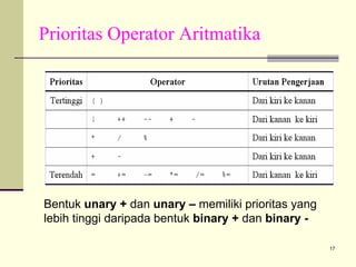 Prioritas Operator Aritmatika

Bentuk unary + dan unary – memiliki prioritas yang
lebih tinggi daripada bentuk binary + dan binary 17

 