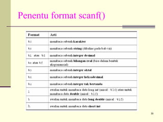 Penentu format scanf()

30

 
