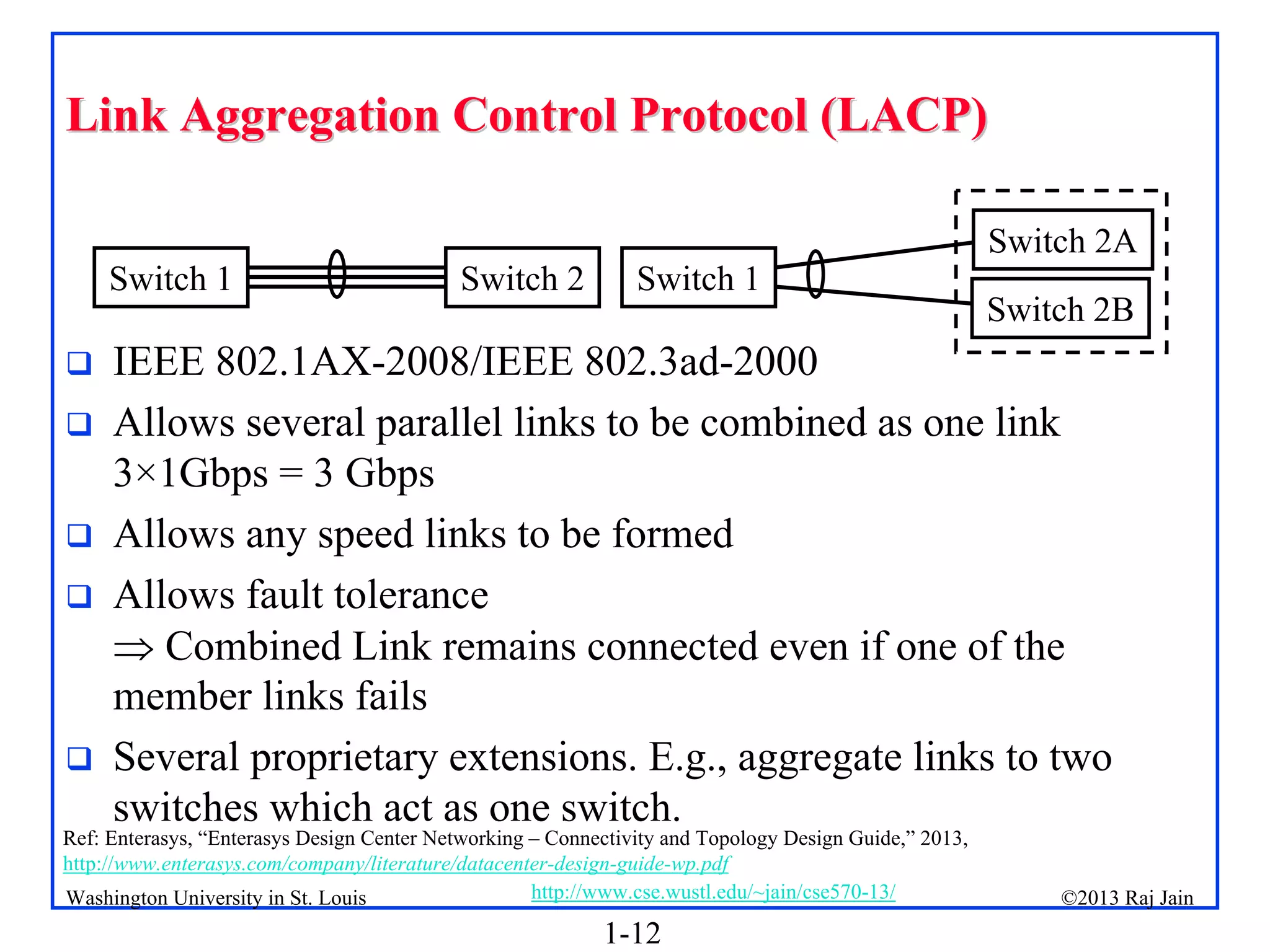 1-12
©2013 Raj Jain
http://www.cse.wustl.edu/~jain/cse570-13/
Washington University in St. Louis
Link Aggregation Control Protocol (LACP)
Link Aggregation Control Protocol (LACP)
 IEEE 802.1AX-2008/IEEE 802.3ad-2000
 Allows several parallel links to be combined as one link
3×1Gbps = 3 Gbps
 Allows any speed links to be formed
 Allows fault tolerance
 Combined Link remains connected even if one of the
member links fails
 Several proprietary extensions. E.g., aggregate links to two
switches which act as one switch.
Switch 1 Switch 2 Switch 1
Switch 2B
Switch 2A
Ref: Enterasys, “Enterasys Design Center Networking – Connectivity and Topology Design Guide,” 2013,
http://www.enterasys.com/company/literature/datacenter-design-guide-wp.pdf
 