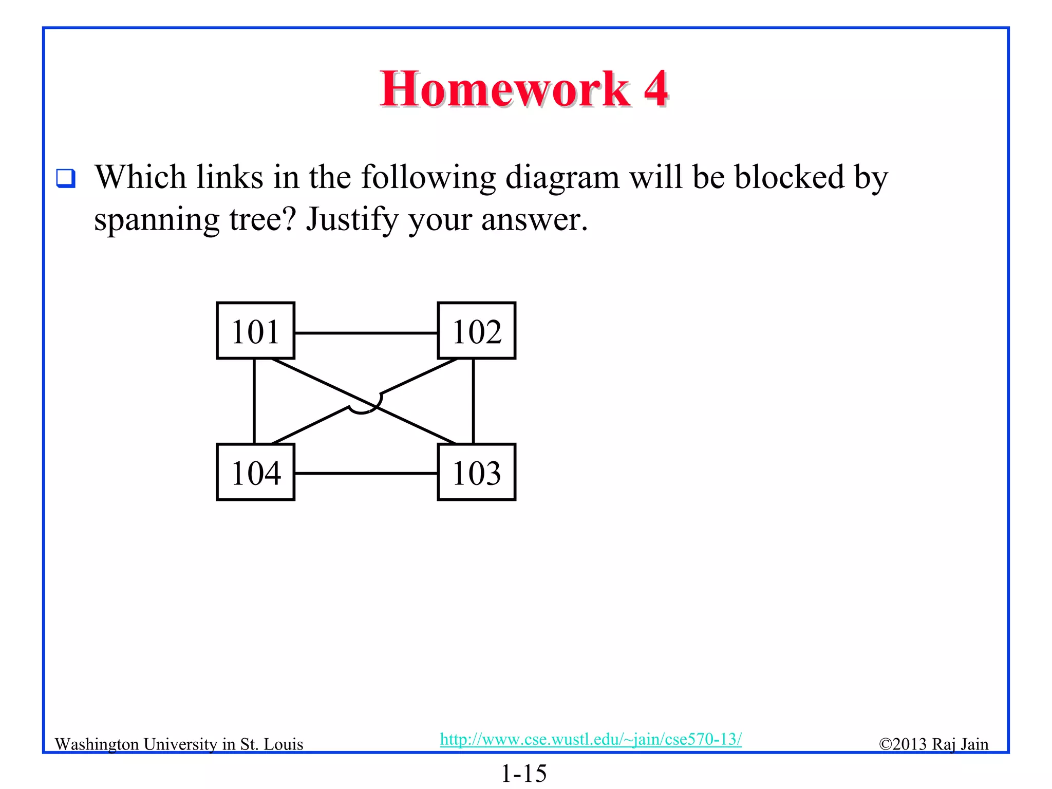 1-15
©2013 Raj Jain
http://www.cse.wustl.edu/~jain/cse570-13/
Washington University in St. Louis
Homework 4
Homework 4
 Which links in the following diagram will be blocked by
spanning tree? Justify your answer.
101 102
103
104
 