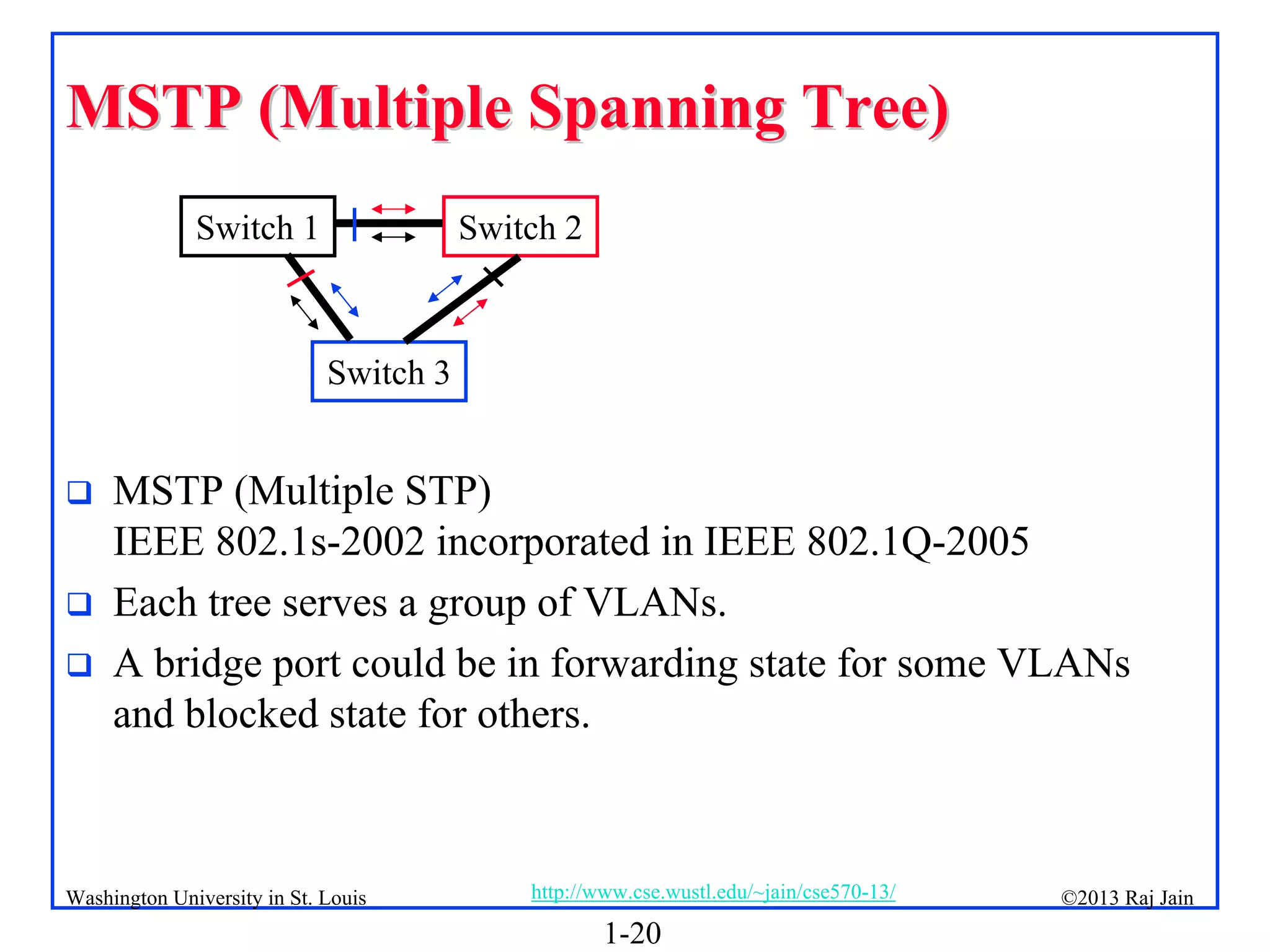 1-20
©2013 Raj Jain
http://www.cse.wustl.edu/~jain/cse570-13/
Washington University in St. Louis
MSTP (Multiple Spanning Tree)
MSTP (Multiple Spanning Tree)
 MSTP (Multiple STP)
IEEE 802.1s-2002 incorporated in IEEE 802.1Q-2005
 Each tree serves a group of VLANs.
 A bridge port could be in forwarding state for some VLANs
and blocked state for others.
Switch 1 Switch 2
Switch 3
 