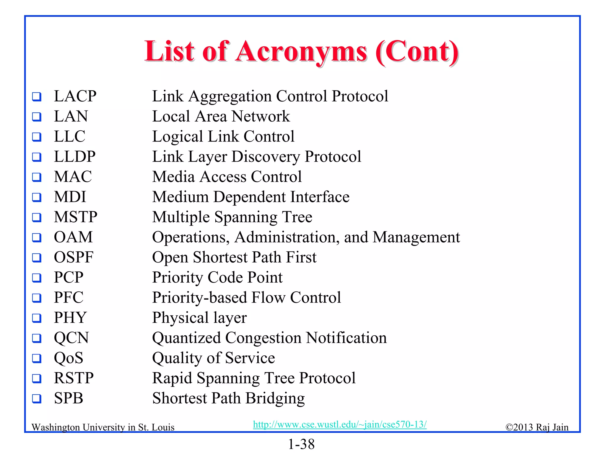 1-38
©2013 Raj Jain
http://www.cse.wustl.edu/~jain/cse570-13/
Washington University in St. Louis
List of Acronyms (Cont)
List of Acronyms (Cont)
 LACP Link Aggregation Control Protocol
 LAN Local Area Network
 LLC Logical Link Control
 LLDP Link Layer Discovery Protocol
 MAC Media Access Control
 MDI Medium Dependent Interface
 MSTP Multiple Spanning Tree
 OAM Operations, Administration, and Management
 OSPF Open Shortest Path First
 PCP Priority Code Point
 PFC Priority-based Flow Control
 PHY Physical layer
 QCN Quantized Congestion Notification
 QoS Quality of Service
 RSTP Rapid Spanning Tree Protocol
 SPB Shortest Path Bridging
 