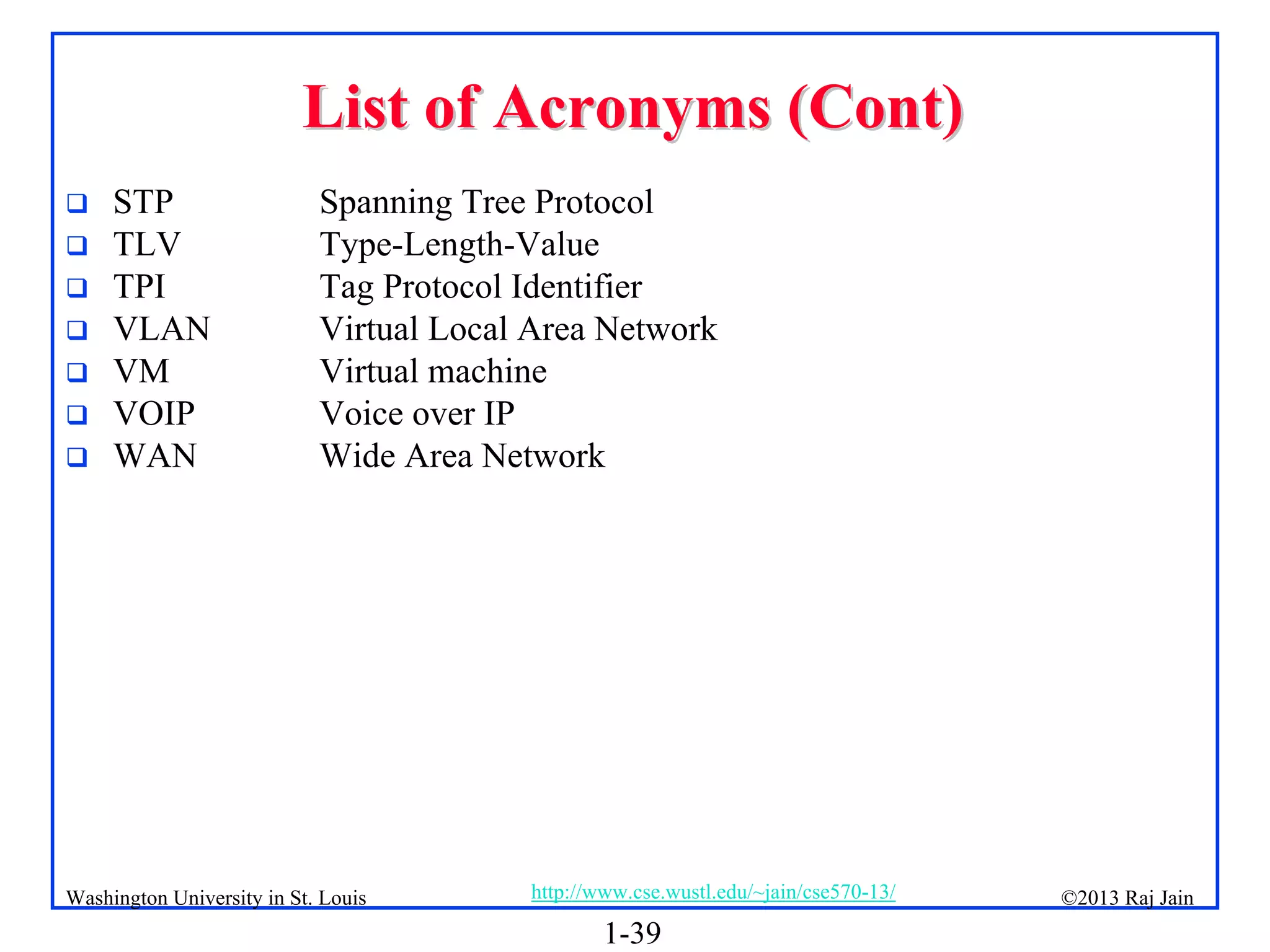 1-39
©2013 Raj Jain
http://www.cse.wustl.edu/~jain/cse570-13/
Washington University in St. Louis
List of Acronyms (Cont)
List of Acronyms (Cont)
 STP Spanning Tree Protocol
 TLV Type-Length-Value
 TPI Tag Protocol Identifier
 VLAN Virtual Local Area Network
 VM Virtual machine
 VOIP Voice over IP
 WAN Wide Area Network
 