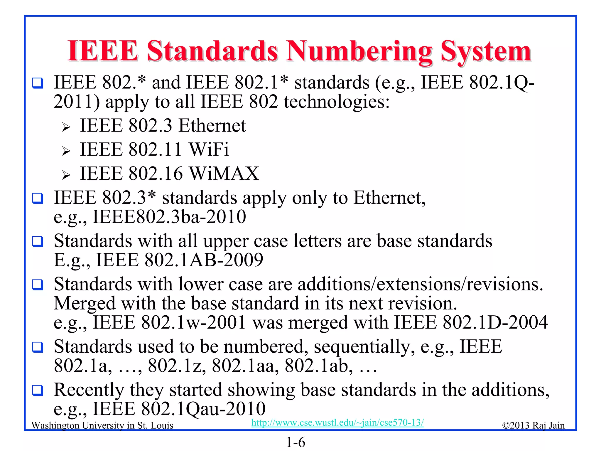 1-6
©2013 Raj Jain
http://www.cse.wustl.edu/~jain/cse570-13/
Washington University in St. Louis
IEEE Standards Numbering System
IEEE Standards Numbering System
 IEEE 802.* and IEEE 802.1* standards (e.g., IEEE 802.1Q-
2011) apply to all IEEE 802 technologies:
 IEEE 802.3 Ethernet
 IEEE 802.11 WiFi
 IEEE 802.16 WiMAX
 IEEE 802.3* standards apply only to Ethernet,
e.g., IEEE802.3ba-2010
 Standards with all upper case letters are base standards
E.g., IEEE 802.1AB-2009
 Standards with lower case are additions/extensions/revisions.
Merged with the base standard in its next revision.
e.g., IEEE 802.1w-2001 was merged with IEEE 802.1D-2004
 Standards used to be numbered, sequentially, e.g., IEEE
802.1a, …, 802.1z, 802.1aa, 802.1ab, …
 Recently they started showing base standards in the additions,
e.g., IEEE 802.1Qau-2010
 