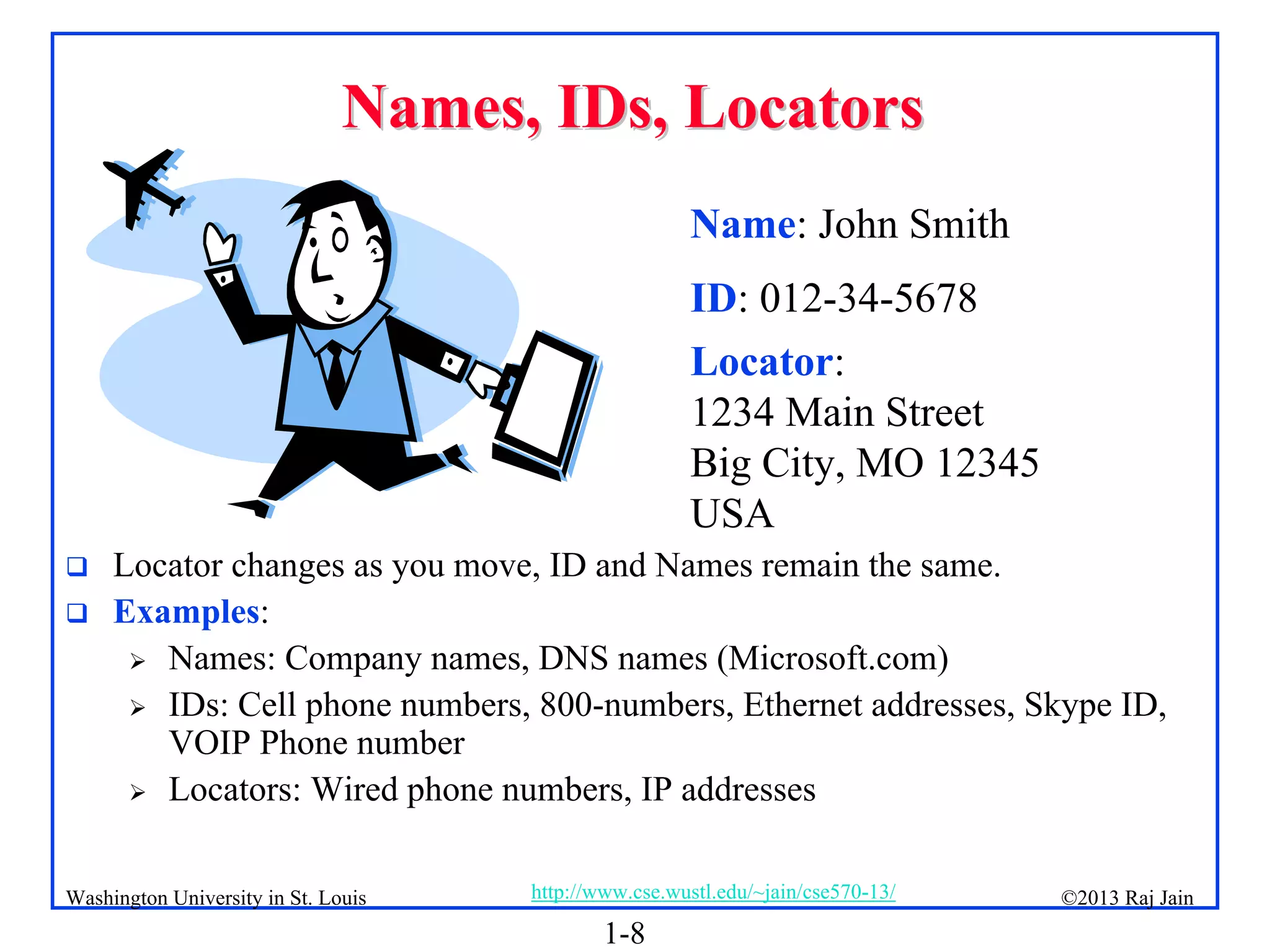 1-8
©2013 Raj Jain
http://www.cse.wustl.edu/~jain/cse570-13/
Washington University in St. Louis
Names, IDs, Locators
Names, IDs, Locators
 Locator changes as you move, ID and Names remain the same.
 Examples:
 Names: Company names, DNS names (Microsoft.com)
 IDs: Cell phone numbers, 800-numbers, Ethernet addresses, Skype ID,
VOIP Phone number
 Locators: Wired phone numbers, IP addresses
Name: John Smith
ID: 012-34-5678
Locator:
1234 Main Street
Big City, MO 12345
USA
 