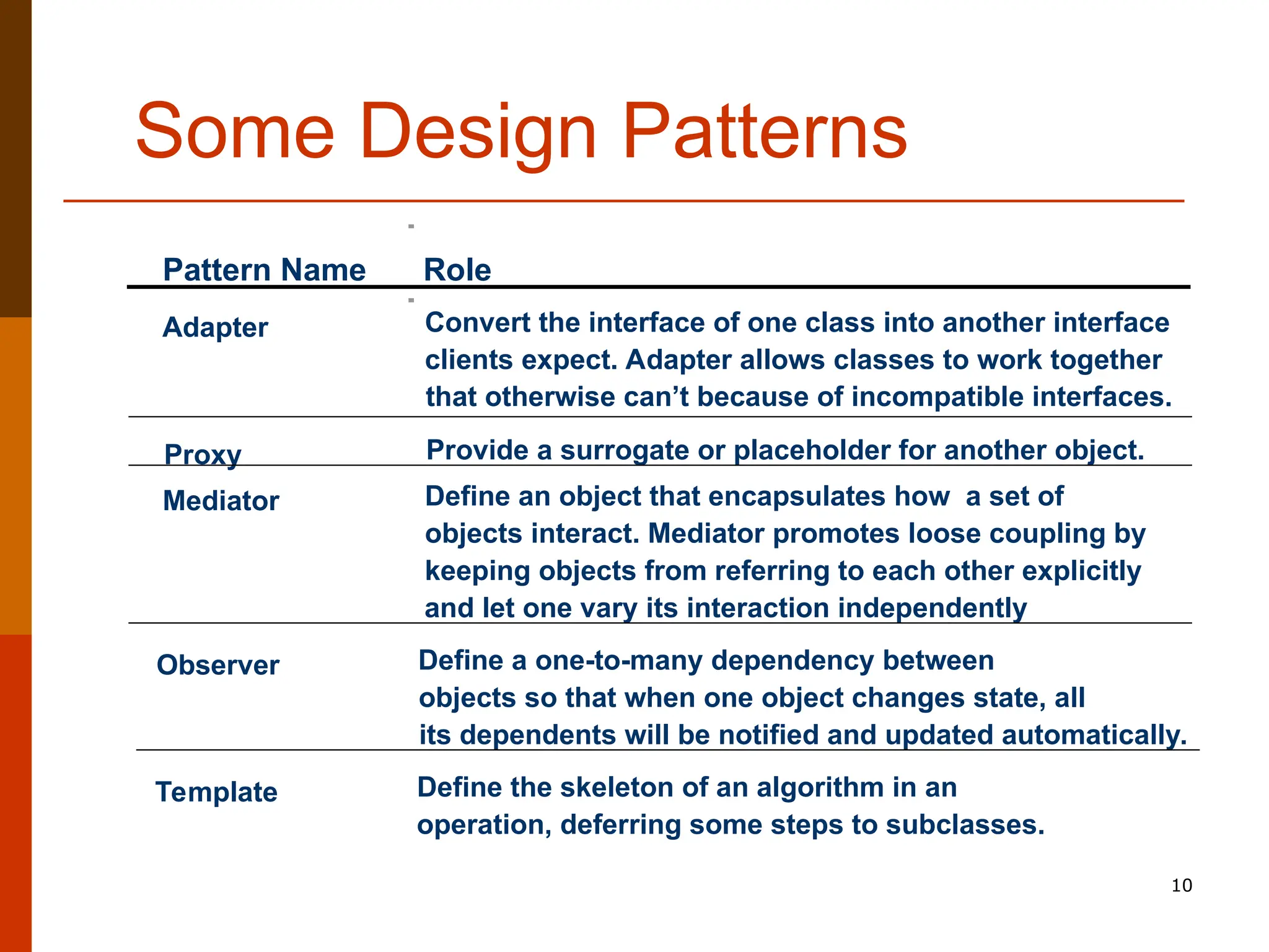 10 Some Design Patterns Pattern Name Role Adapter Convert the interface of one class into another interface clients expect. Adapter allows classes to work together that otherwise can’t because of incompatible interfaces. Proxy Provide a surrogate or placeholder for another object. Mediator Define an object that encapsulates how a set of objects interact. Mediator promotes loose coupling by keeping objects from referring to each other explicitly and let one vary its interaction independently Observer Define a one-to-many dependency between objects so that when one object changes state, all its dependents will be notified and updated automatically. Template Define the skeleton of an algorithm in an operation, deferring some steps to subclasses. 