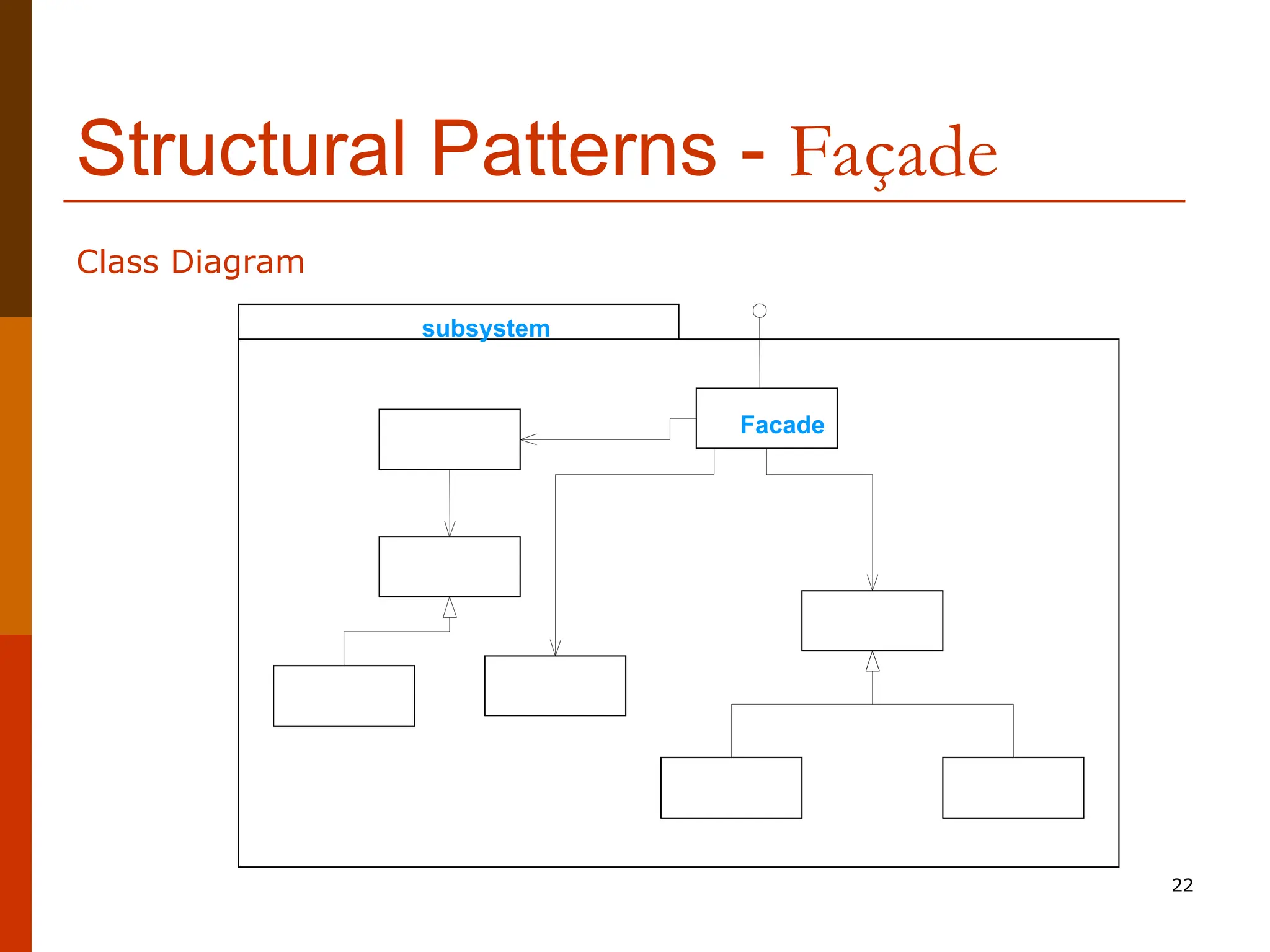 22 Structural Patterns - Façade Class Diagram subsystem Facade 