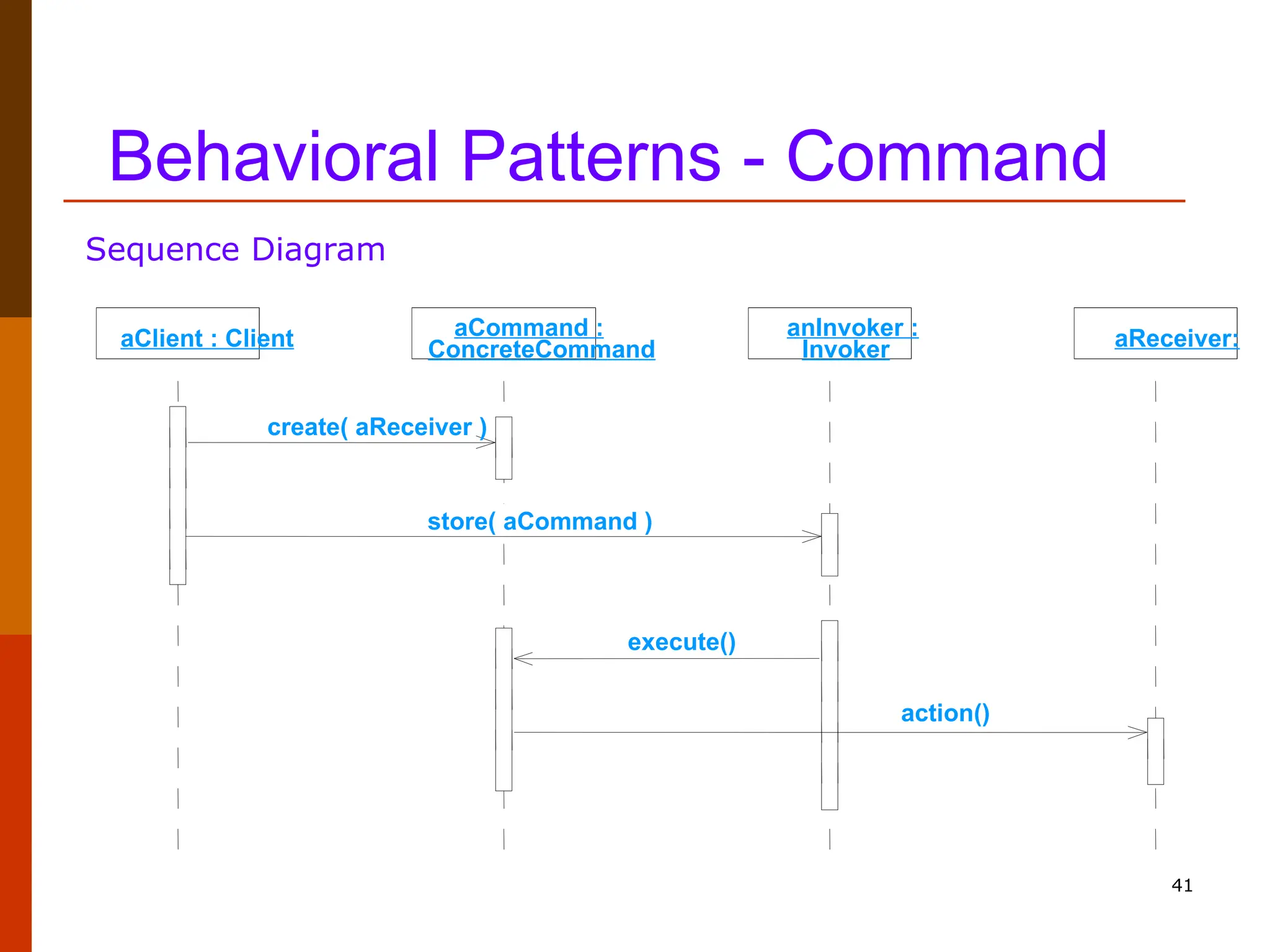 41 Behavioral Patterns - Command aClient : Client aReceiver: anInvoker : Invoker aCommand : ConcreteCommand create( aReceiver ) store( aCommand ) action() execute() Sequence Diagram 