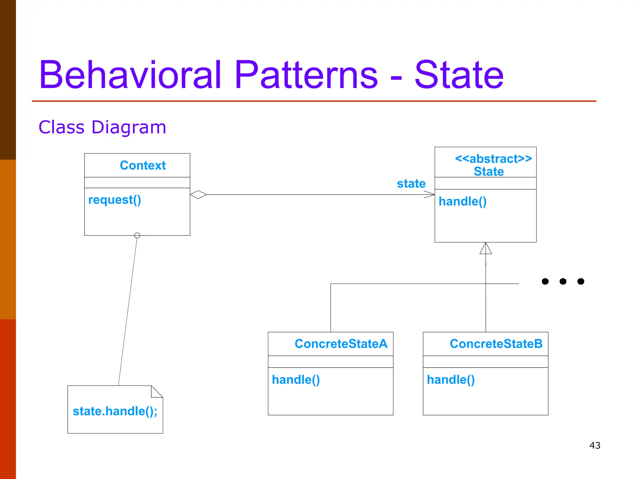 43 Behavioral Patterns - State Class Diagram state request() Context state.handle(); handle() <<abstract>> State handle() ConcreteStateA handle() ConcreteStateB 