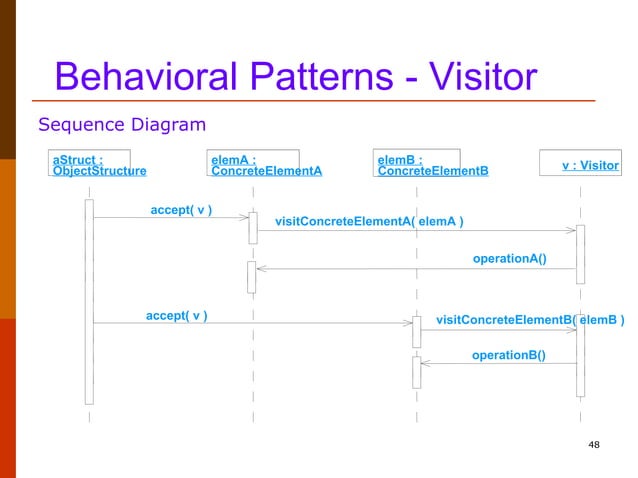 M04_DesignPatterns software engineering.ppt